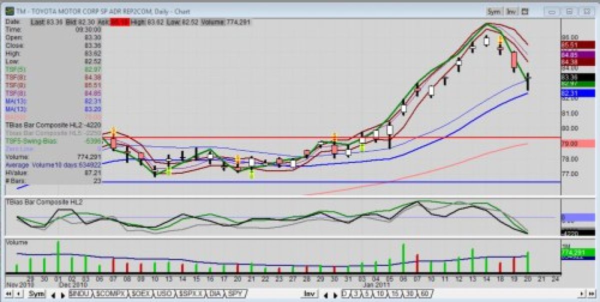 Toyota stock price weakens into option expiration | Torque News